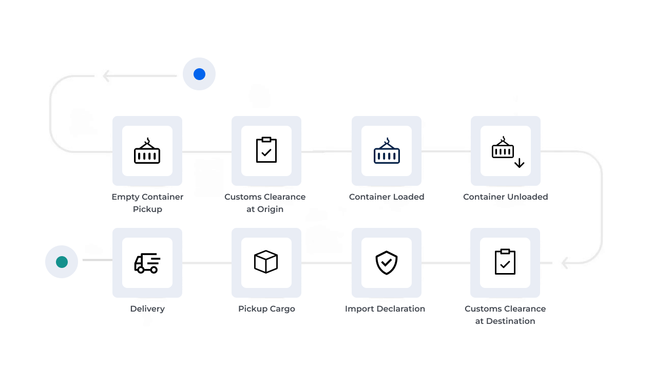 America region overview map showing services coverage
